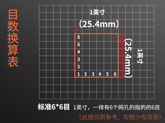 stainless steel wire mesh