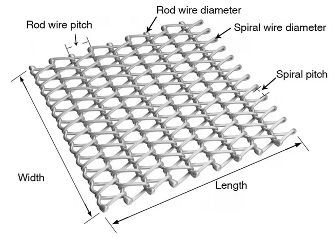 flat flex conveyor belt