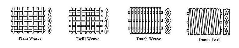 woven wire mesh