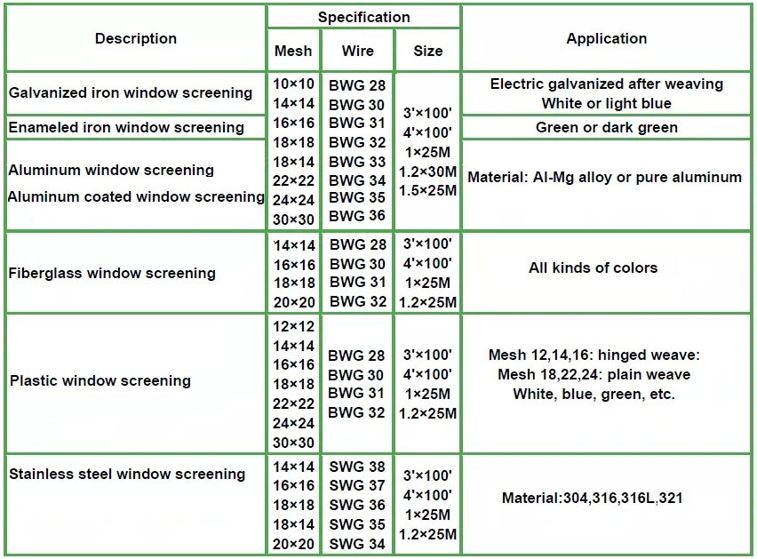 Window Screen