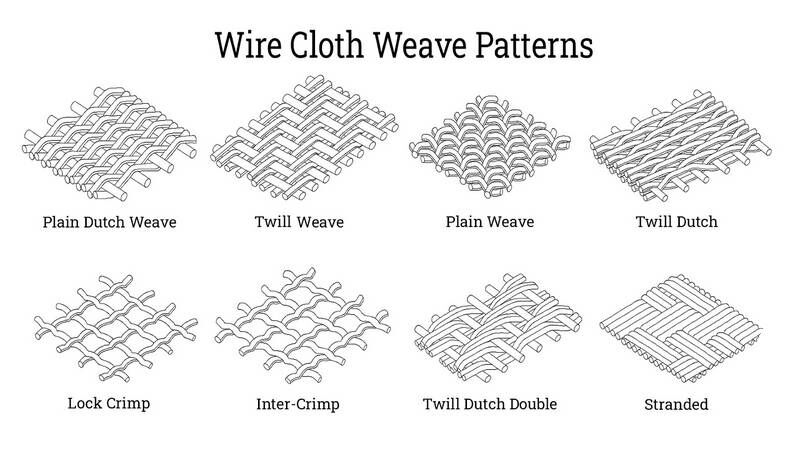 Wire Cloth: What Is It? How Is It Used? Materials, Types