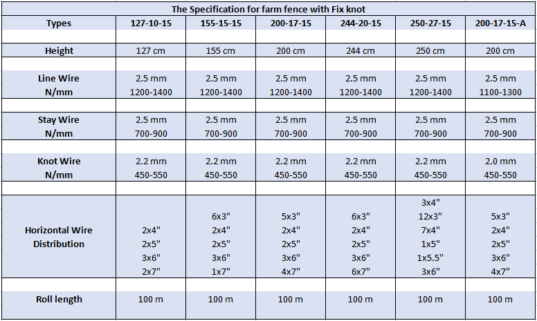 Farm fence