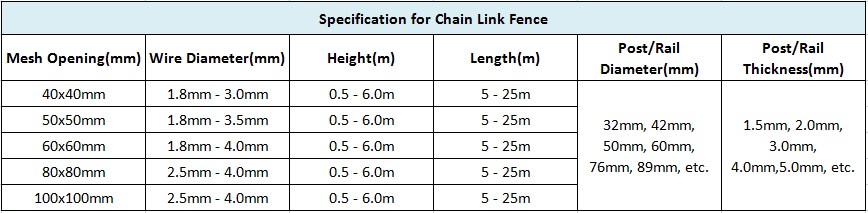 CHAIN LINK FENCE