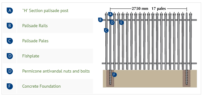 palisade fence