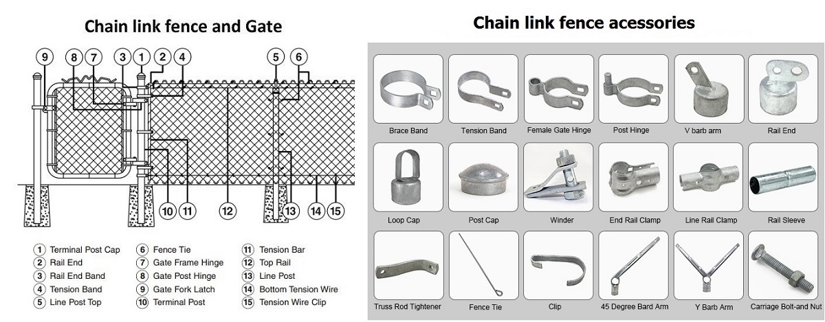 chain link fence