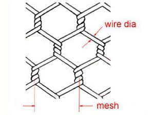 hexagonal wire mesh