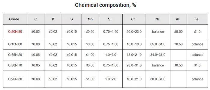 Nichrome Wire Mesh