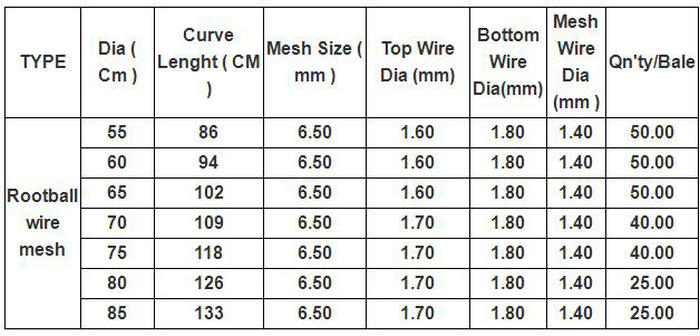 Wire Mesh Basket specification