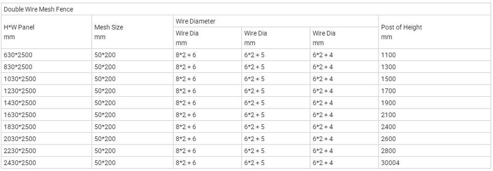 double wire fence specifications 