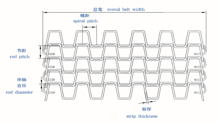 Great wall conveyor mesh belt