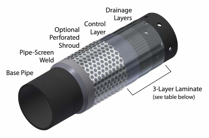 Sand Control Screen Mesh