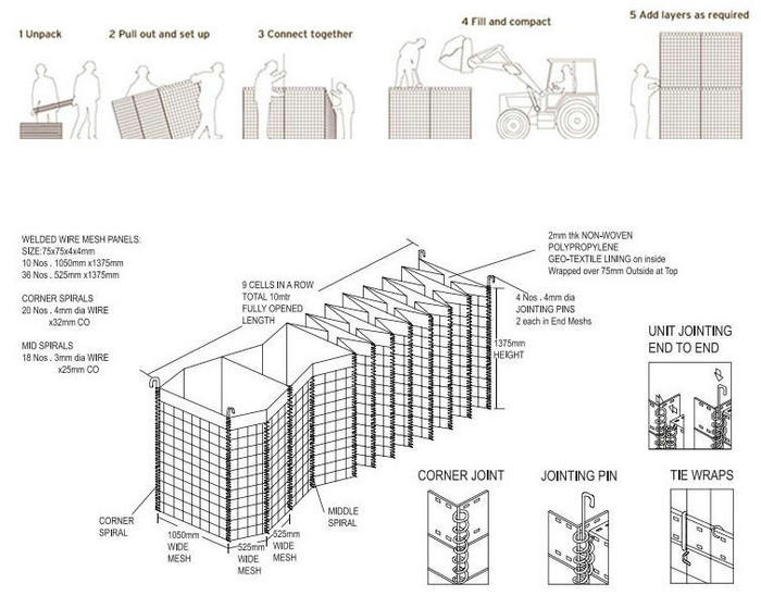 MIL 12 Sand wall barrier 