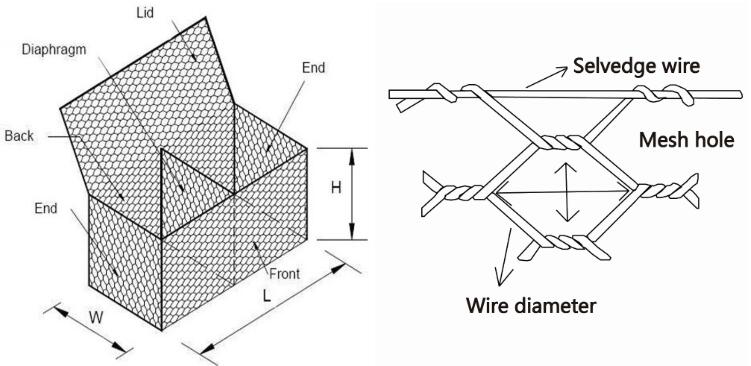 Gabion cage 