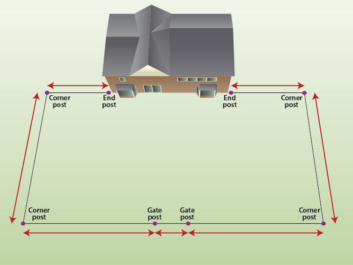 How to Install Chain Link Fence