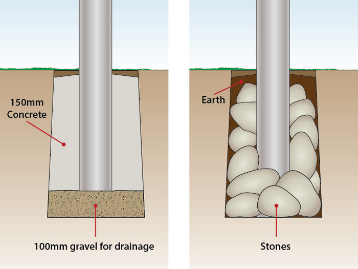 How to Install Chain Link Fence