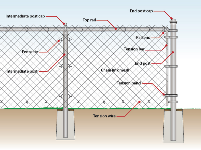 How to Install Chain Link Fence